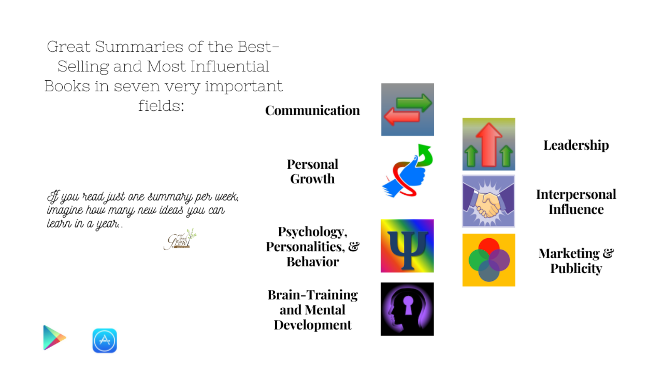 Think-Grow Knowledge Modules (1)