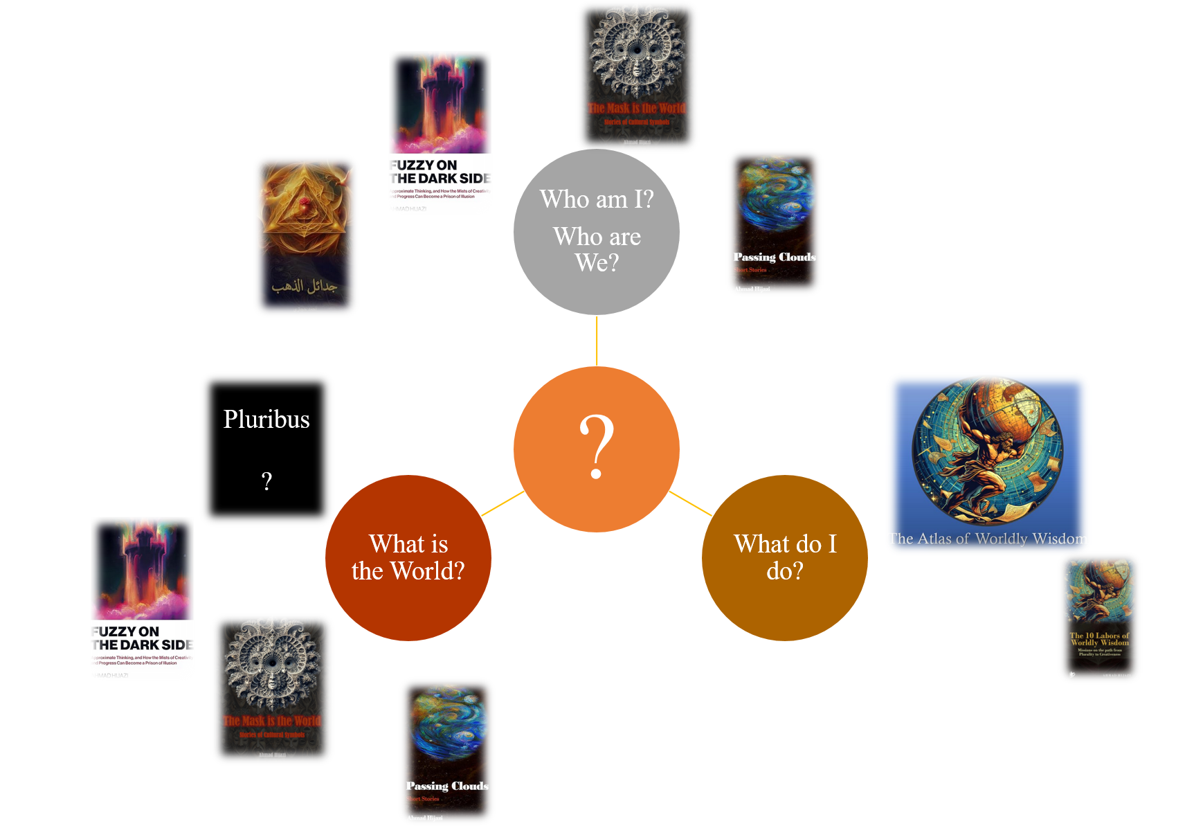 Master Plan What S The Big Idea Ahmad Hijazi Website Blog