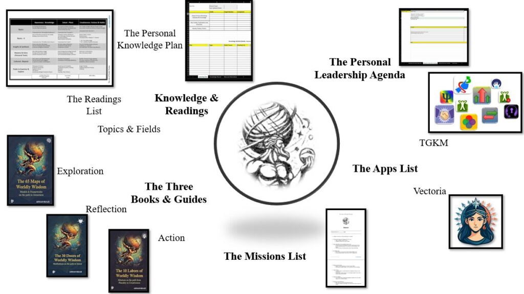 The Atlas of Worldly Wisdom - Map