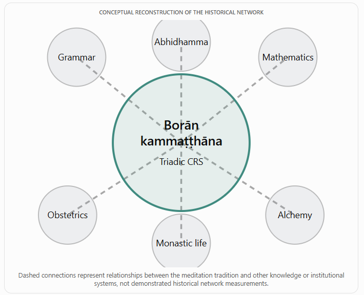 Boran Kammatthana as a Cultural Resource Set